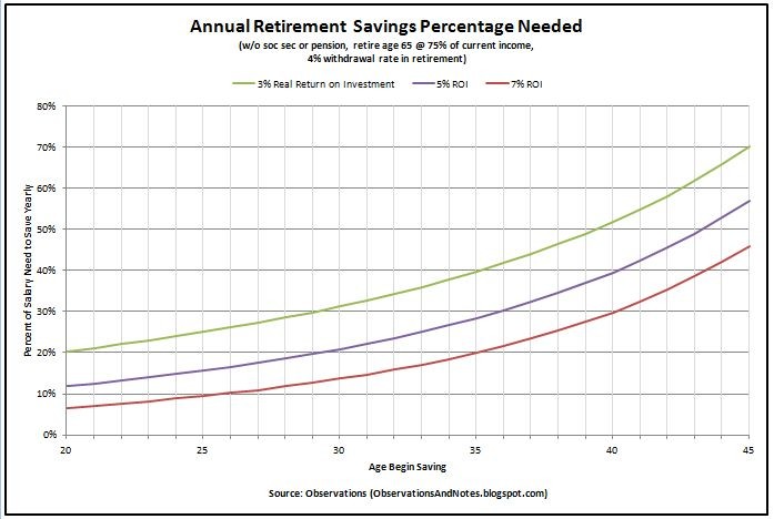 Why You Should Start Investing From a Young Age