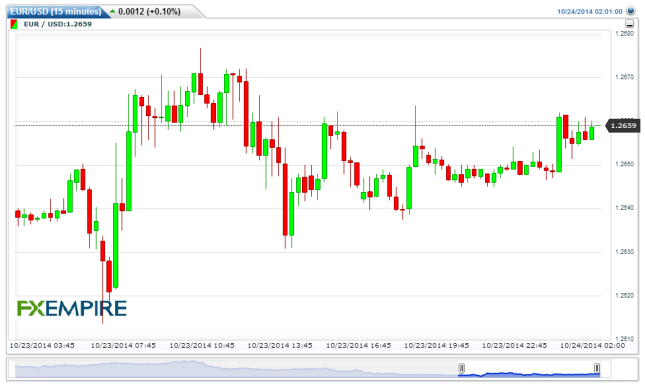 Why You Should Trade the Forex Market Fx Empire Network