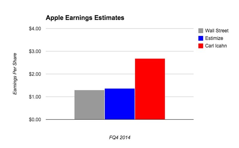 Why You Shouldn T Buy Stock Before An Earnings Report | Investing Post