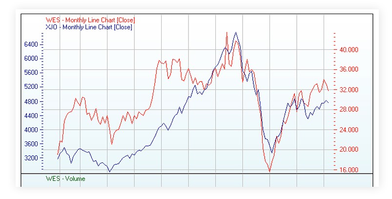 Why you shouldn’t buy Woolworths shares