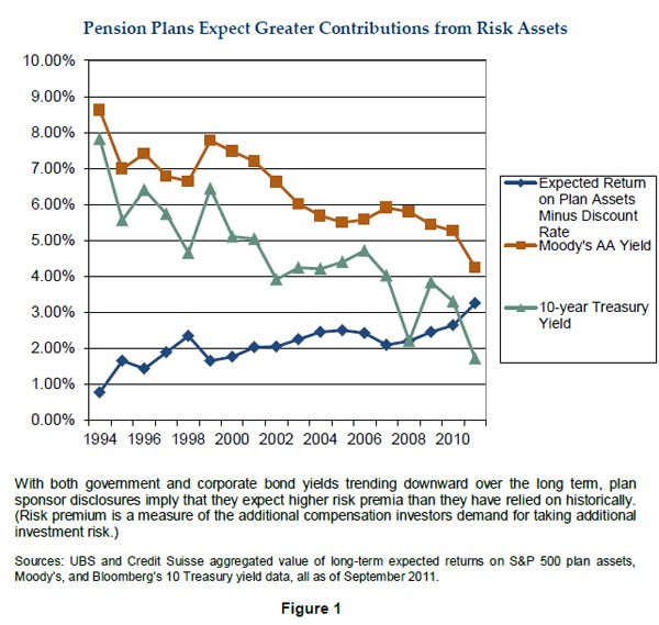 Why Your Pension Plan Has Sovereign Debt In It_1