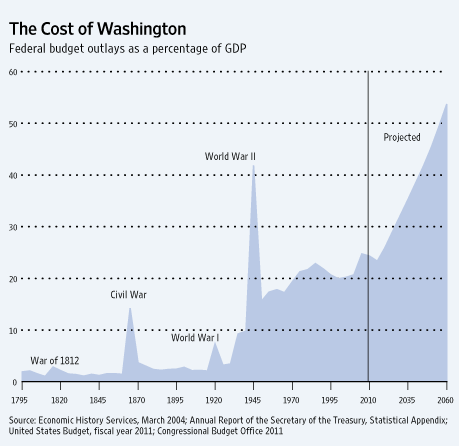 Why Your Pension Plan Has Sovereign Debt In It Yahoo She Philippines