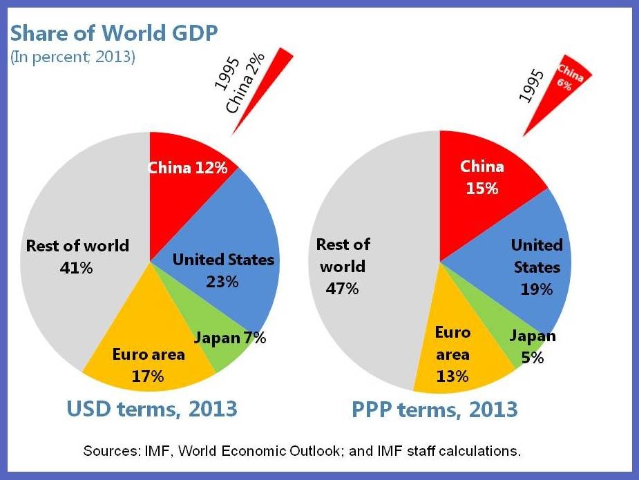 Will China s Economy Really Surpass the Year