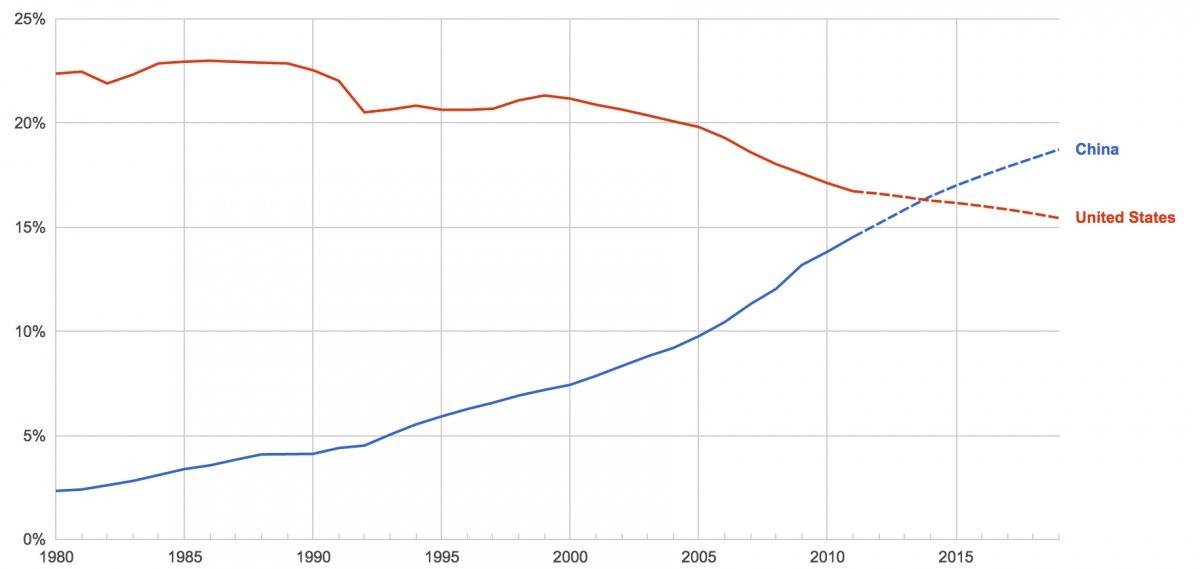 The Economy s Worst Enemy Now Is Demographics (and It s About to Be Our Best Friend)