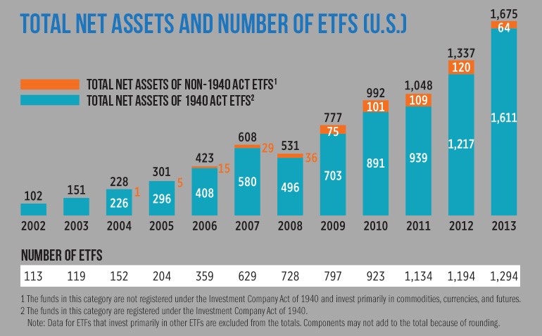 Will ETFs Replace Mutual Funds The Wallet