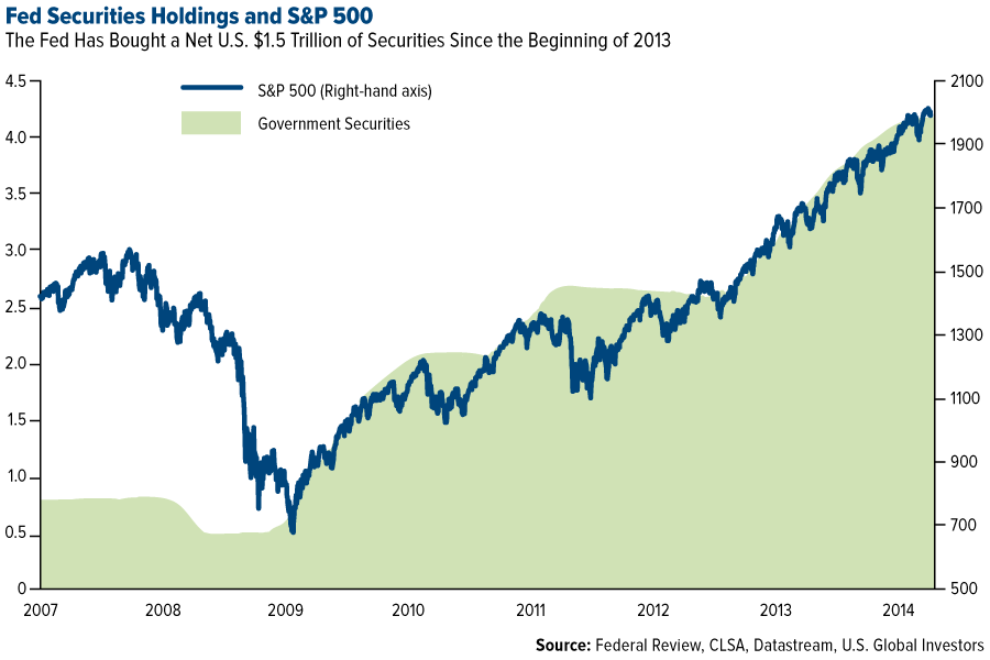 Volatility Fear Stocks and Gold Volatility Fear Stocks and Gold