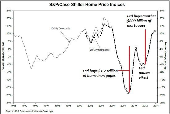 Will the Fed Intervene in the Oil Market Washington s Blog