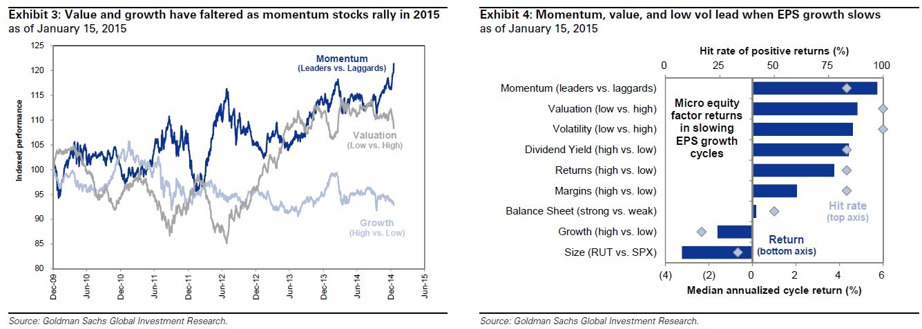 Will The High Times In High Yield Continue