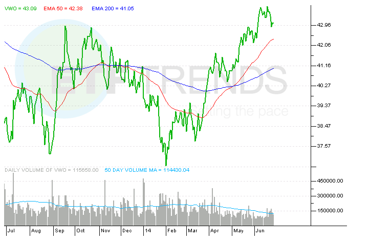 Will The RussiaUkraine Natural Gas Truce Warm Up Russia ETFs