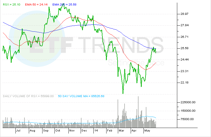 Will The RussiaUkraine Natural Gas Truce Warm Up Russia ETFs