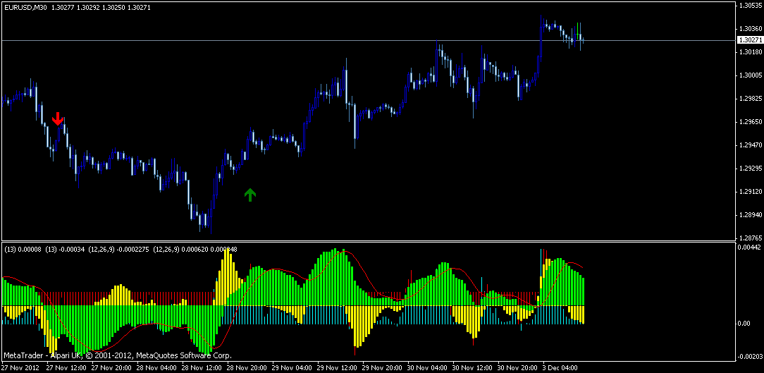 Win Hedge Yield 4 Types Of Indicators FX Traders Must Know