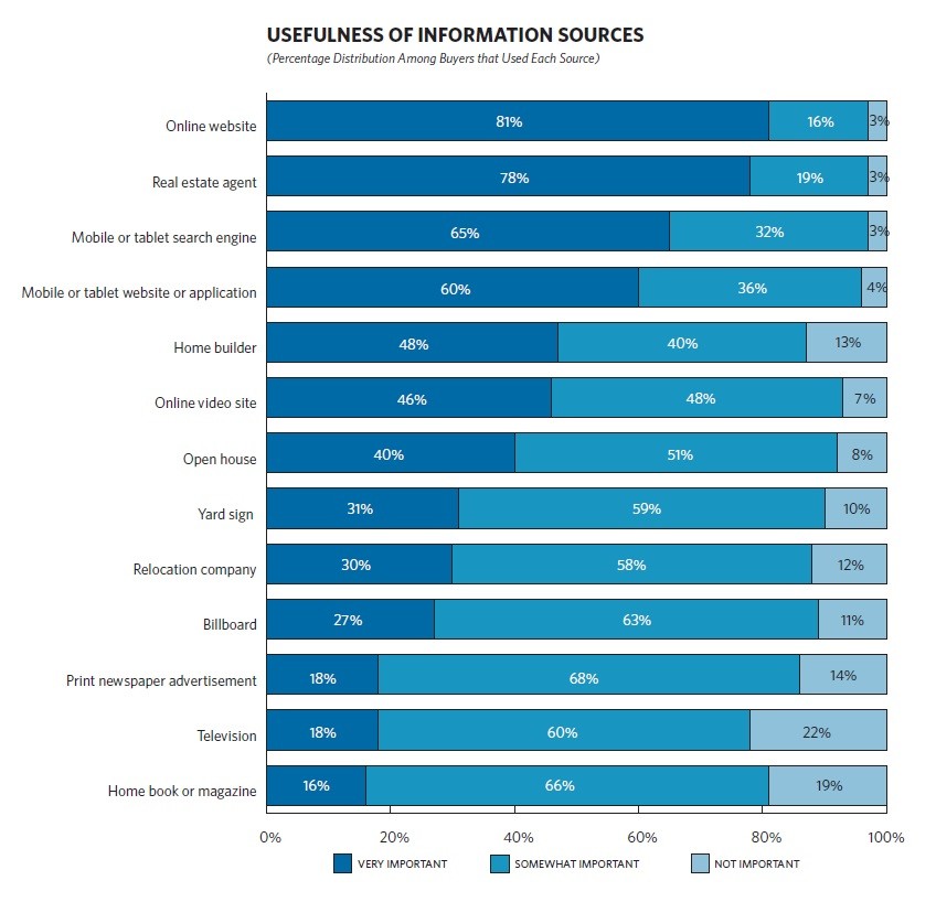 Windhaven misses its 12month benchmarks again but still hits assetgathering mark