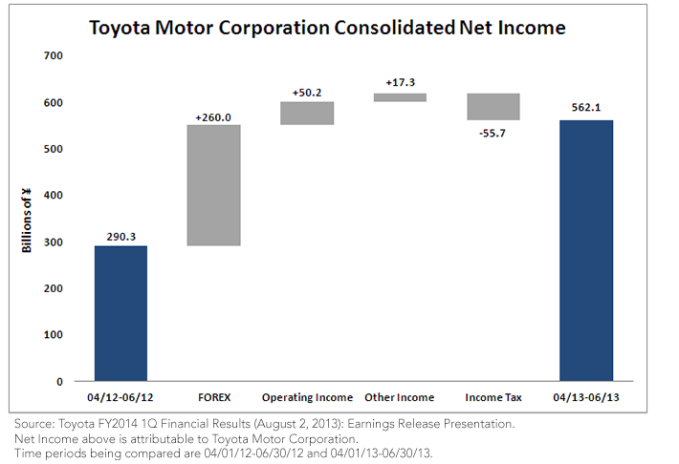 WisdomTree Japan Hedged Equity ETF The Perfect Investment To Play A Weakening Yen WisdomTree