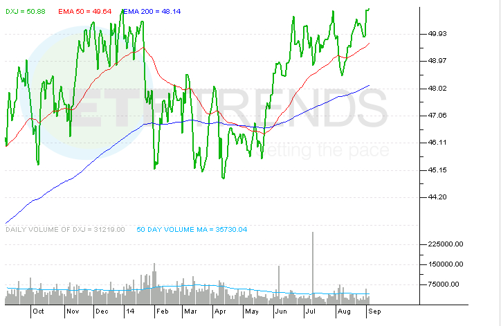 WisdomTree Japan Hedged Equity ETF The Perfect Investment To Play A Weakening Yen WisdomTree