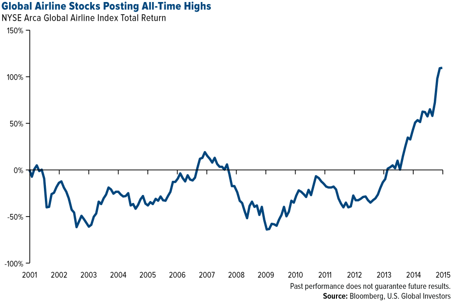 With the Stock Market at AllTime Highs Should You Rebalance US News