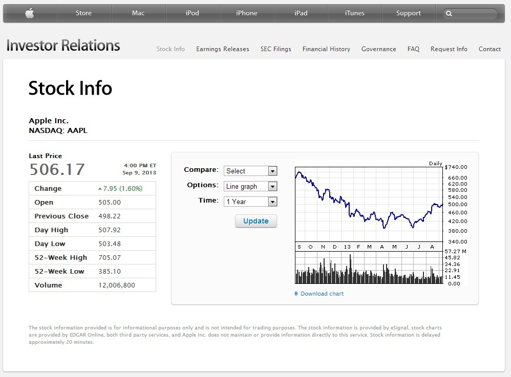 Woe Betide The Value Investor