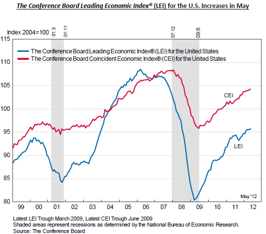 World Economic Indicators