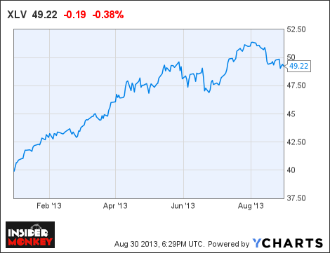 XLV Is Your Best Bet In Health Care ETFs