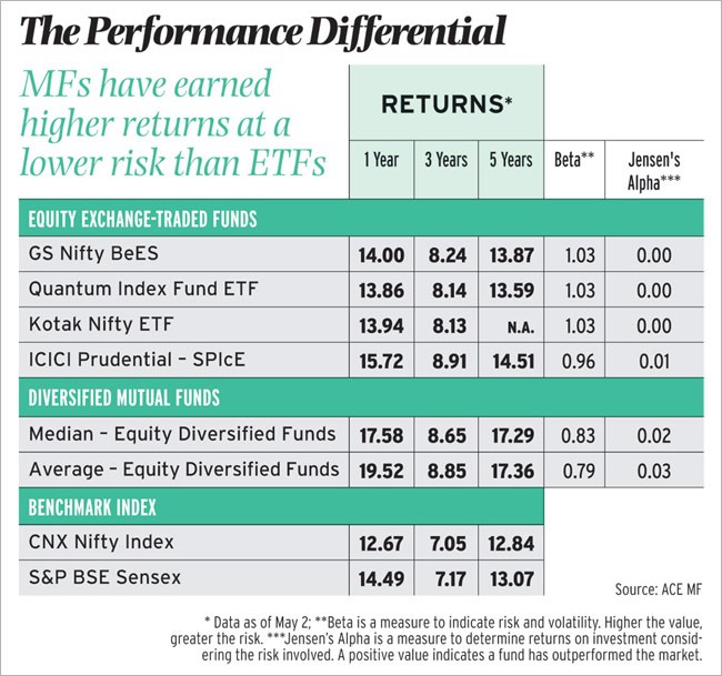 Yet Another Reason to Buy India ETFs Now ETF News And Commentary