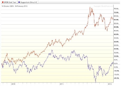 Yet Another Reason to Buy India ETFs Now ETF News And Commentary