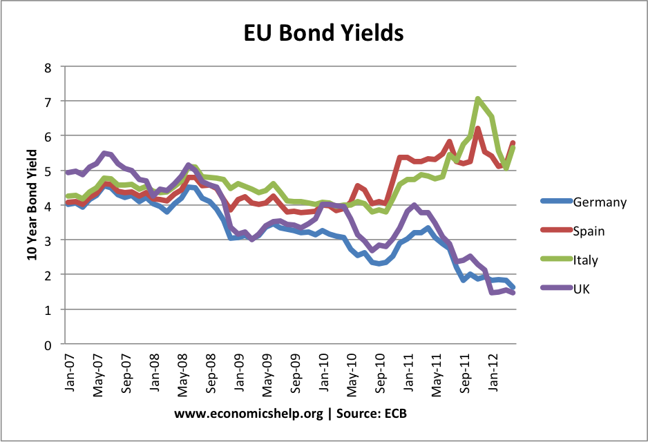 Yield Duration and Ratings of Bonds