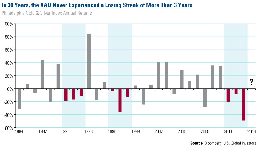 You Call This Volatility Stocks Rise as Nasdaq Breaks Losing Streak Stocks to Watch