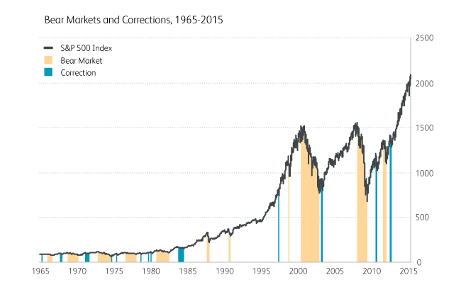 You Can’t Get Access to the Best Alternative Assets Wealthfront