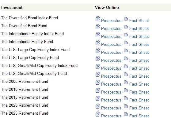 Index Funds I Should Have Bought An Index Fund