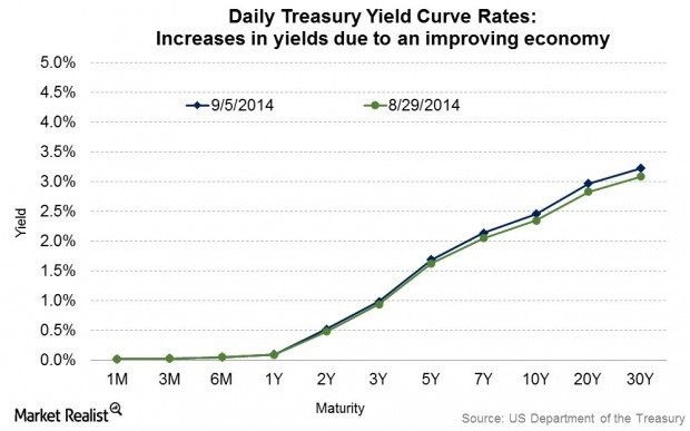 Your Bond ETF and Taxes Financial Web