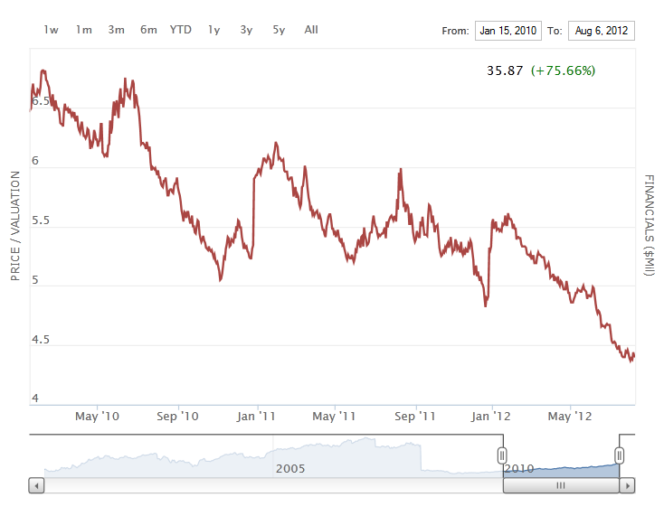 Your Dividend Stocks Could Be Riskier Than You Think