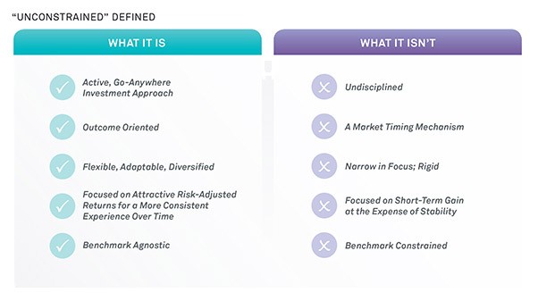 Your Investments Should Be Bigger Than A Benchmark_2