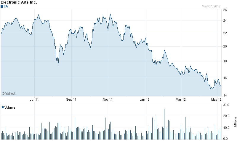 Your MTGO Stock Analyst Troubled Times but Bright Future