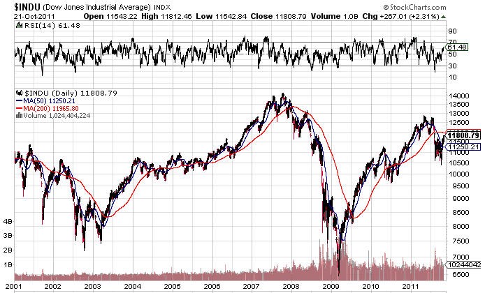 Your Retirement Investments Stocks V