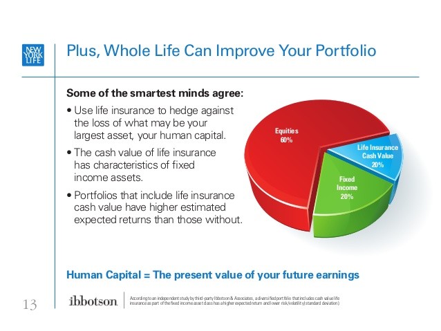 Your Retirement Portfolio Diversification & Alternatives