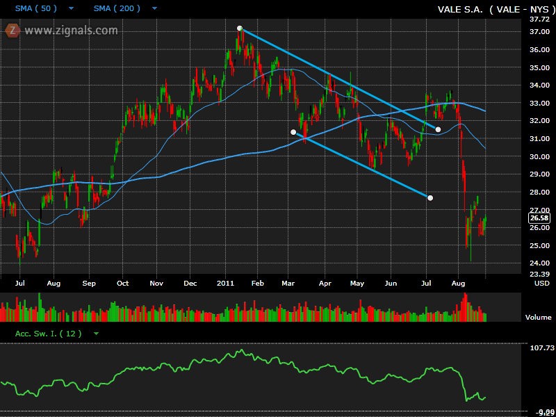 Zignals blog Active Screening August 3rd Trading Strategies Market