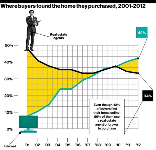 Zillow’s Secret Real Estate Hacks The Daily Beast Zillow’s Secret Real Estate Hacks The Daily Beast