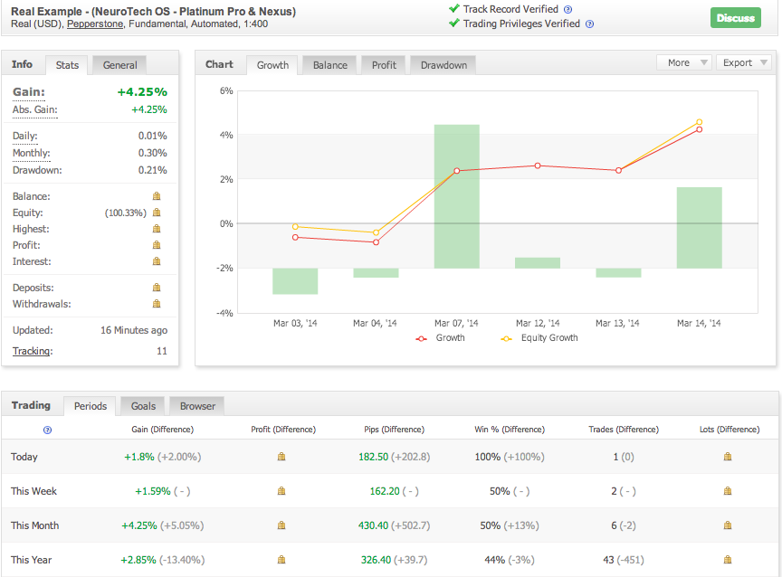 1 Minute binary option volume software strategy