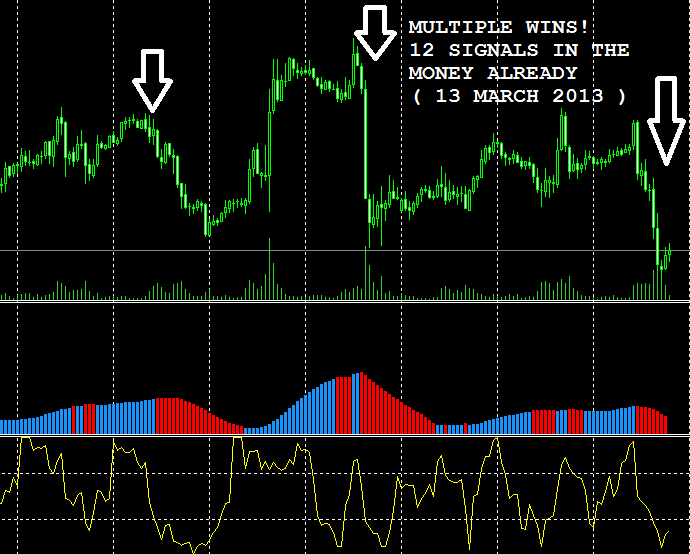 Binary Options from OptionFX