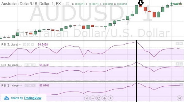 All rsi binary options indicator