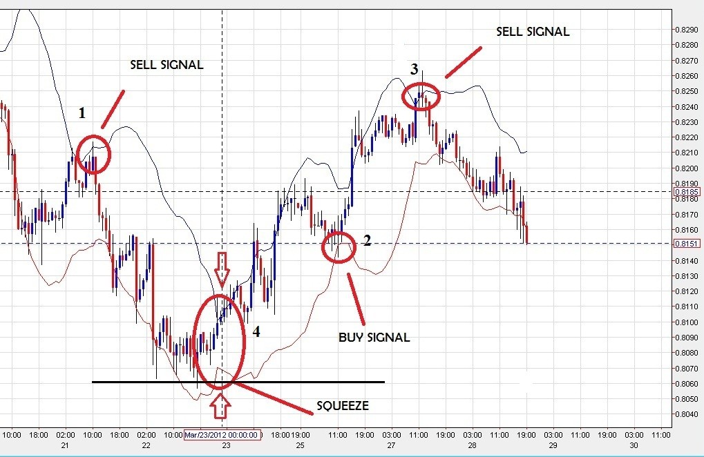 1 Minute trading binary options with support and resistance