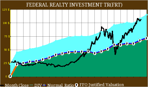 1 Word That Will Make You Want to Buy These REITs That Pay Big Dividends (HCN HCP)