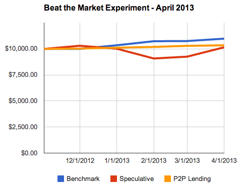 My Benchmark For Tracking Dividend Portfolio Performance