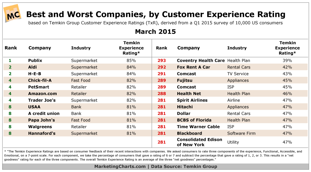 10 Best Companies to Invest in 2015