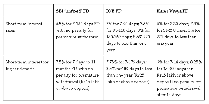 10 Best Short Term Investment Options 10 Best Short Term Investment Options