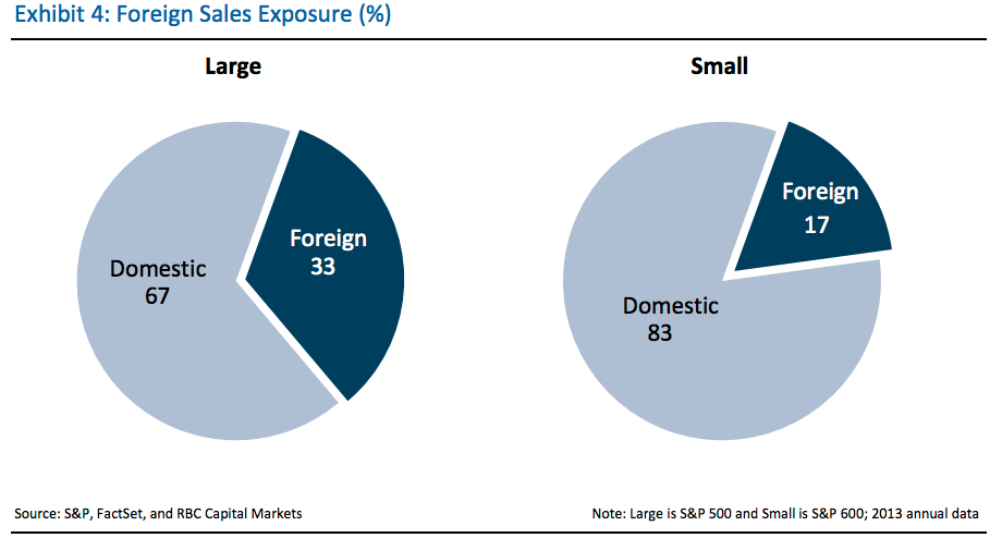 10 Best Small Cap Stocks For 2015