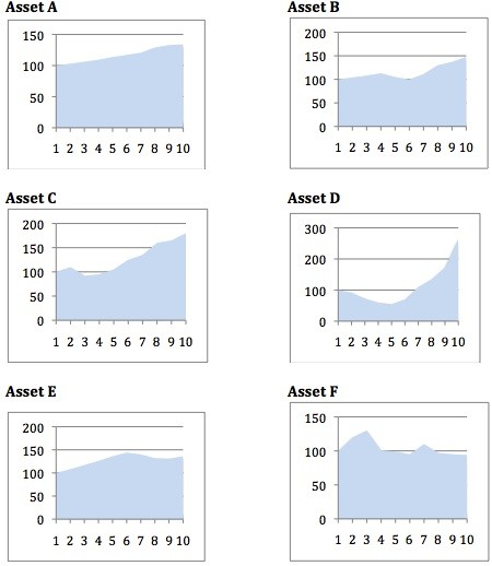 10 Can’tfail lessons of diversification