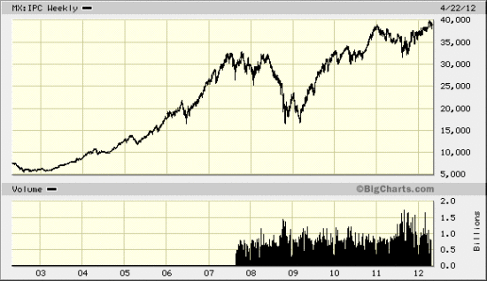 10 Common misconceptions about stocks