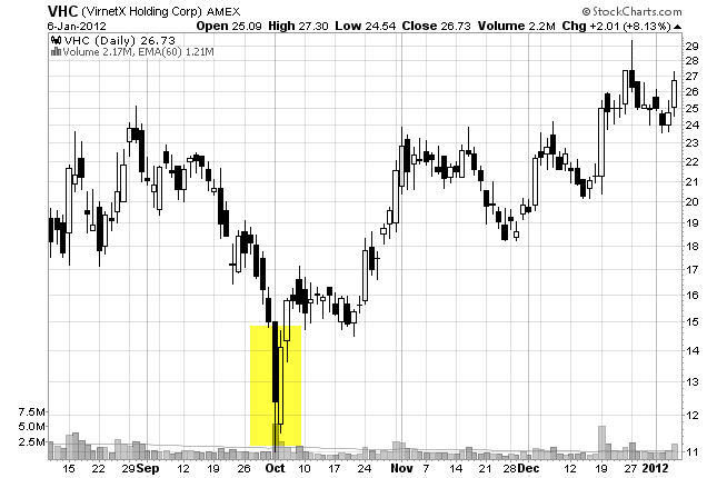 10 Price Action Tips That Will Make You a Better Swing Trader