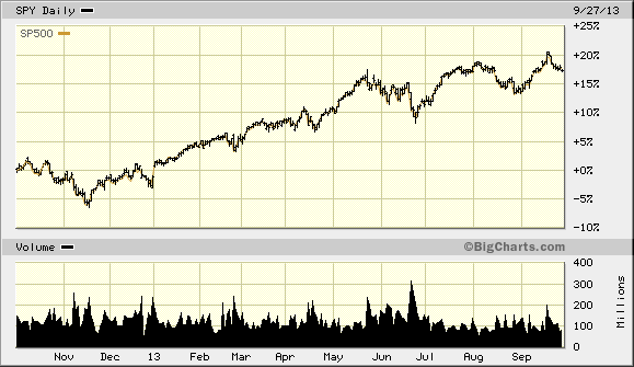 10 Reasons ETF Tracking Error Occurs