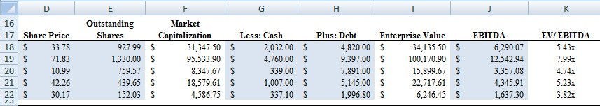 10 Steps to Create a Simple Business Valuation Template in Excel